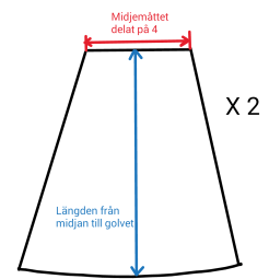 Klipp två av den här i mönsterpapper. Sen lägger du tyget dubbelt när du klipper. Voilá! Fyra identiska våder!